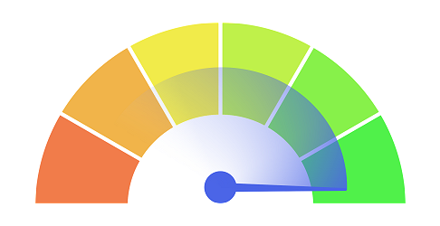 SEO Score w ocenie jakości portali e-commerce